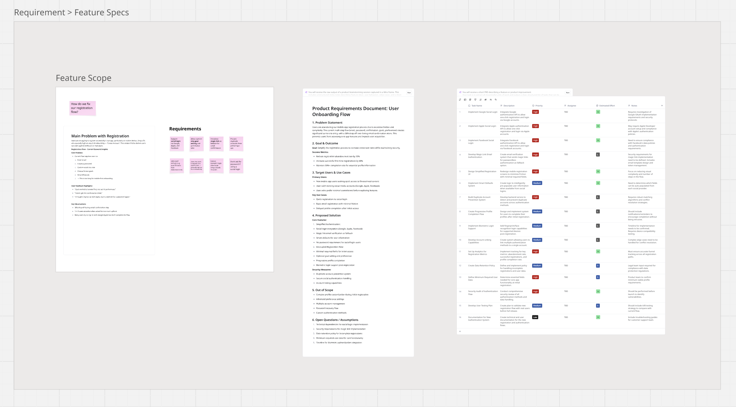 Product delivery process flow diagram showing iterative development and feedback loops