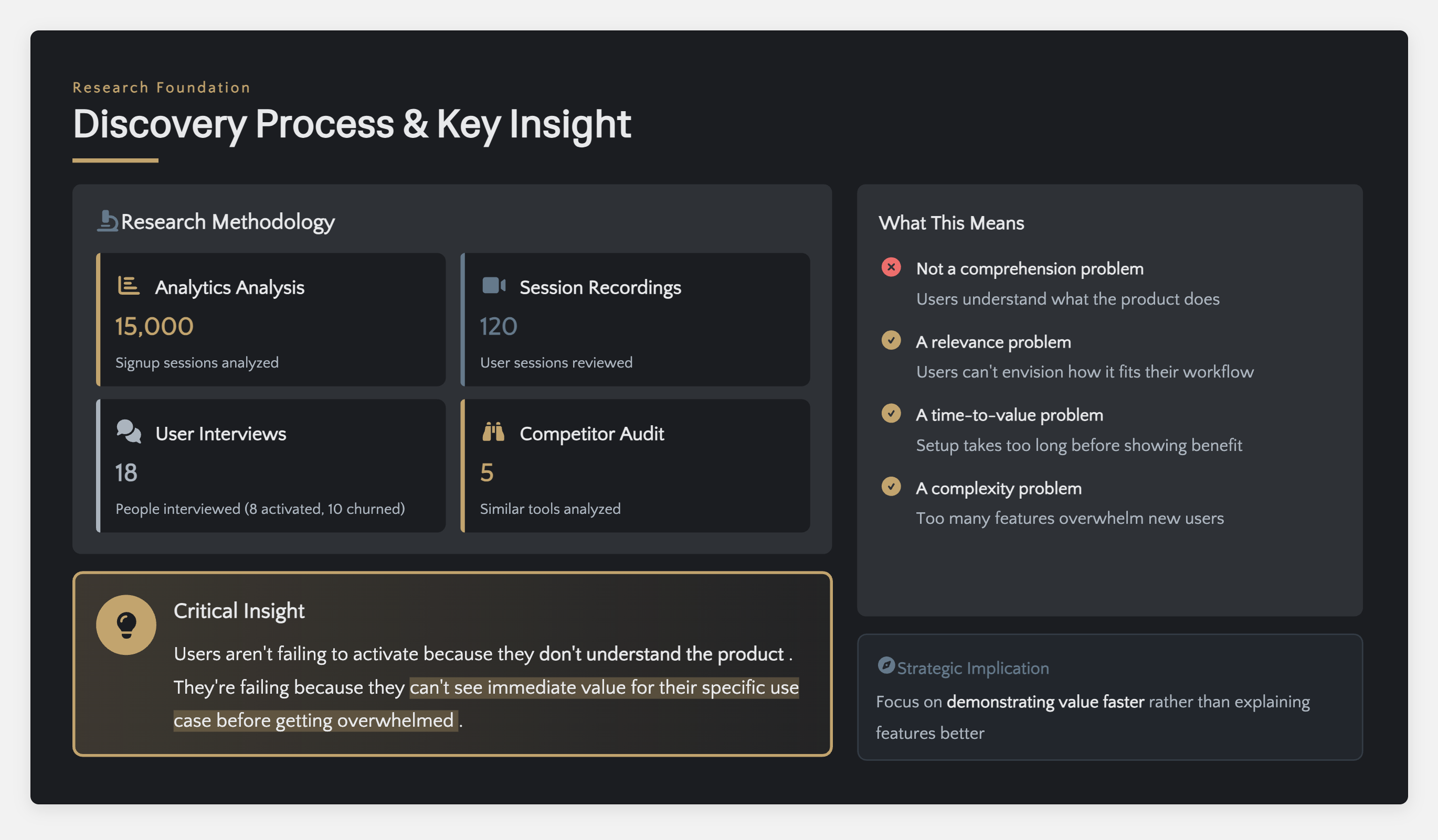 User research insights dashboard showing discovery process and key findings