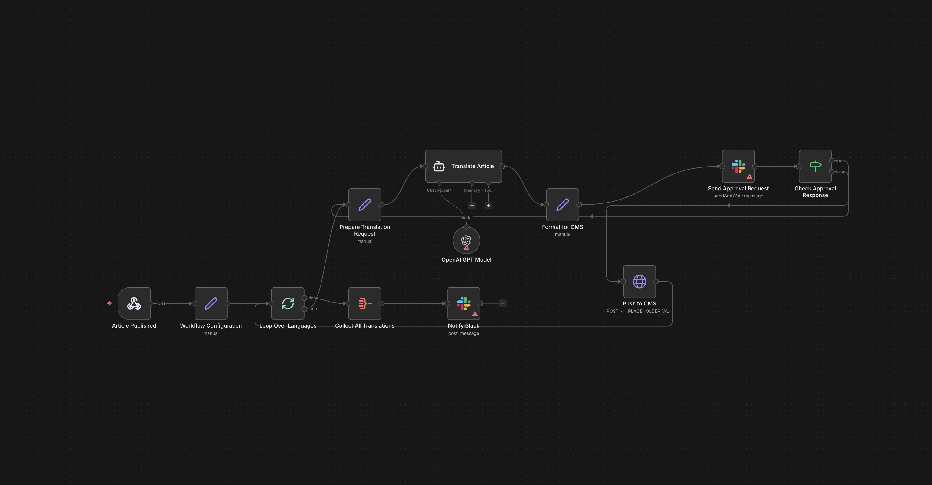 n8n AI workflow automation diagram showing agentic workflow design and integration paths